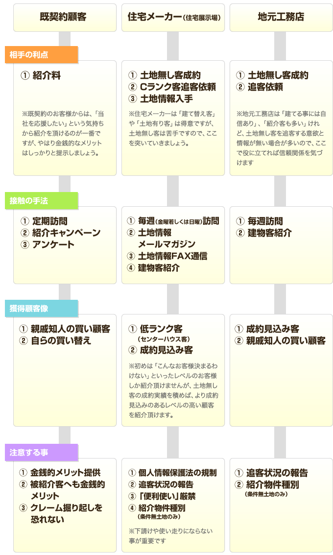 買付営業のヒント集③　紹介獲得編image01