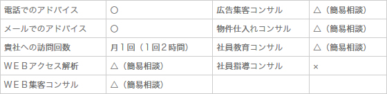 訪問簡易相談プランデータ