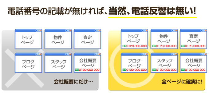 電話番号と受付時間