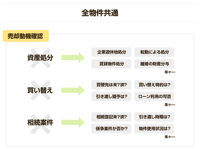 買付営業のヒント集⑦　案内準備編image01