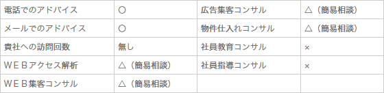 電話相談プランデータ