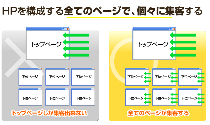 トップページアクセス