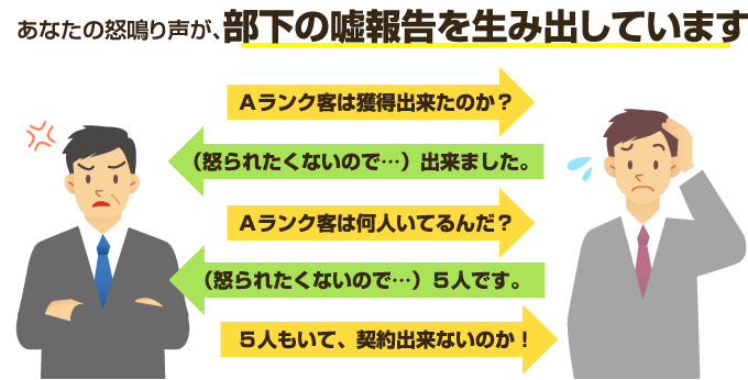 嘘報告は社長の責任