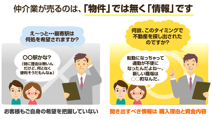 分譲会社と仲介会社の違い