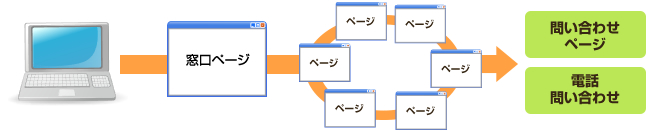 問い合わせイメージ