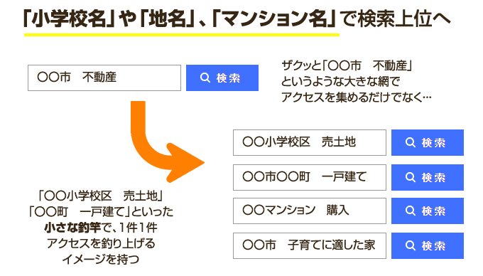 小さなキーワード？