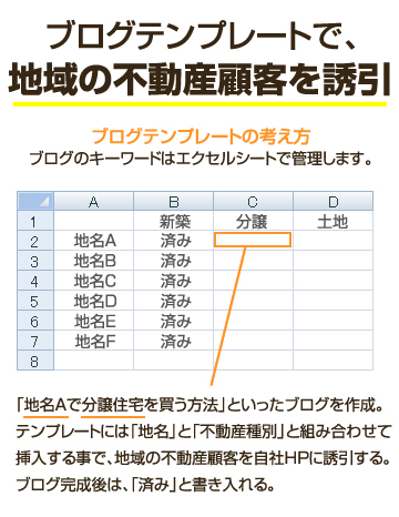 テンプレ使用