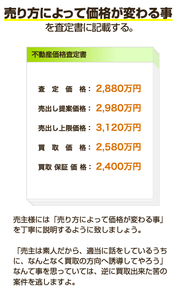 各価格説明（査定書）
