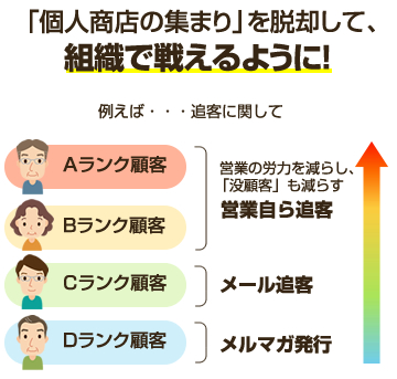 個人からシステムへ