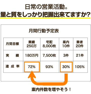 活動量集計