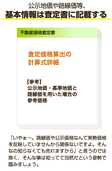 路線価・公示地価（査定書）