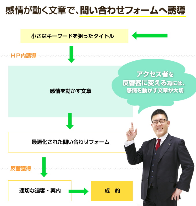 文章の考え方