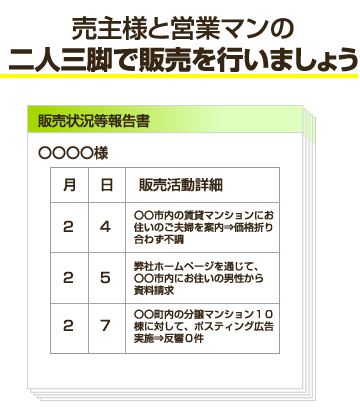 細かい報告（売主報告）