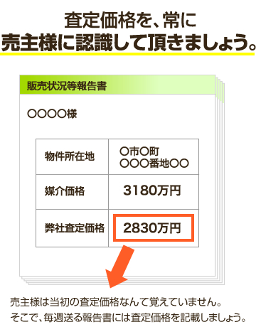 査定価格への認識強化（売主報告）