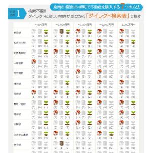 大阪府の反響の獲れる不動産ホームページ②