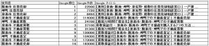 大阪府の反響の獲れる不動産ホームページ⑦