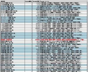 大阪府の反響の獲れる不動産ホームページ⑥