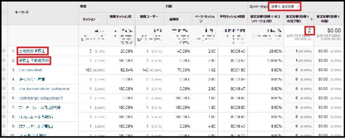 不動産ホームページから売却相談反響を取る