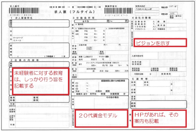 求人票｜不動産会社がハローワークで求人を出す時のヒント