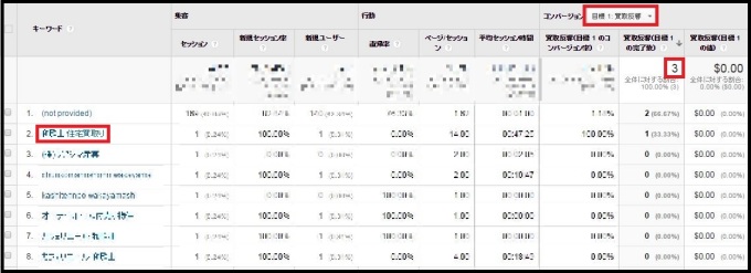 不動産ホームページから買取反響を取る