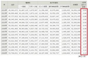 新聞発行部数表｜不動産広告のヒント