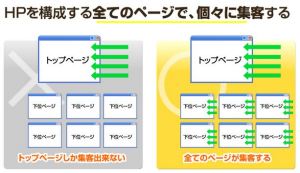 不動産ブログでSEO対策