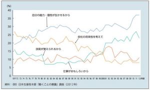 会社の選択理由