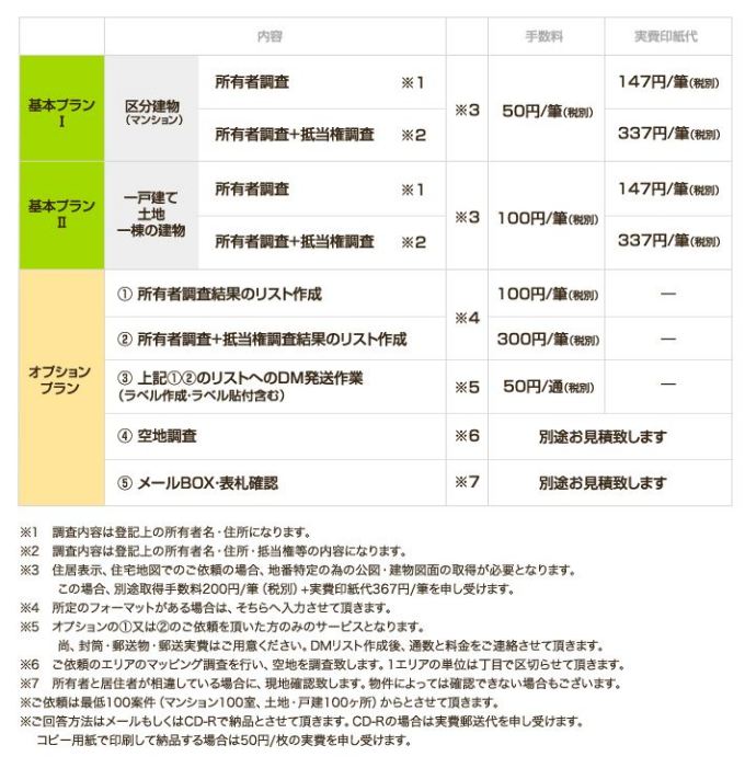 不動産所有者調査を代行しリスト化するサービス｜戸建・土地・区分マンション・一棟の登記簿取得代行