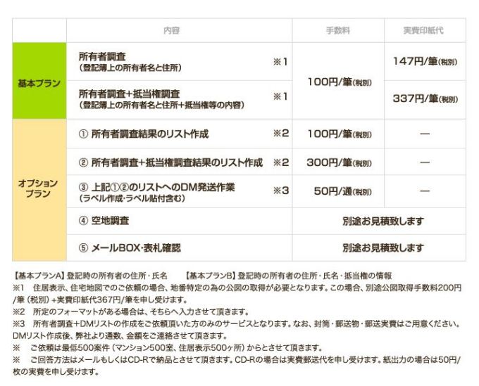 北海道｜不動産所有者調査・登記簿取得位代行料金表