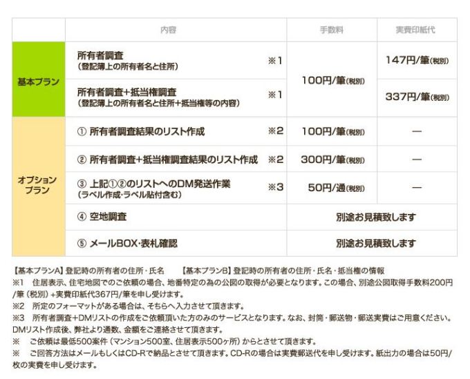 不動産所有者調査・登記簿取得位代行料金表