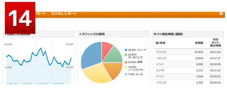 Google Analytics（アクセス解析ツール）実装