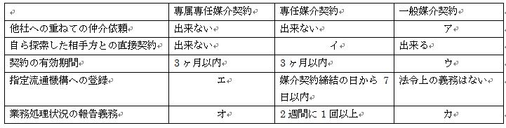 3種類の媒介契約