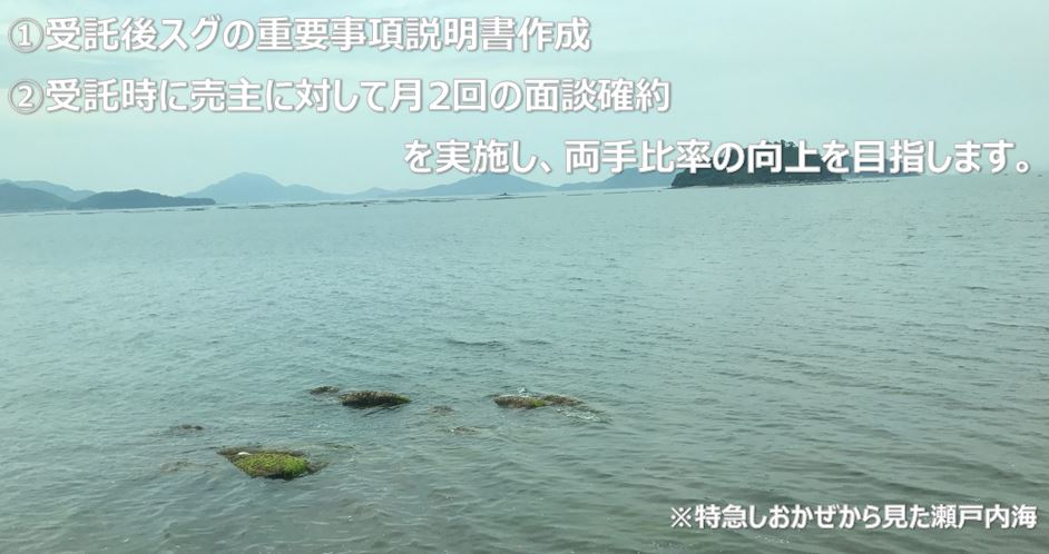 ①受託後スグの重要事項説明書作成、②受託時に売主に対して月2回の面談確約を実施し、両手比率の向上を目指します。