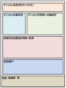 2018.09.26区分所有「お客様がいます」チラシレイアウト